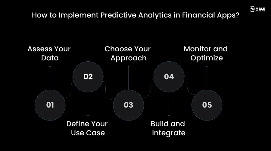 How to Implement Predictive Analytics in Financial Apps