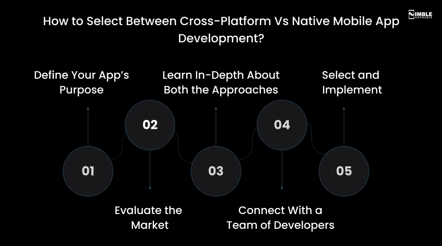 How to Select Between Cross-Platform Vs Native Mobile App Development