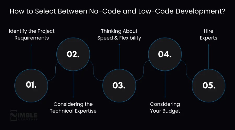 How to Select Between No-Code and Low-Code Development