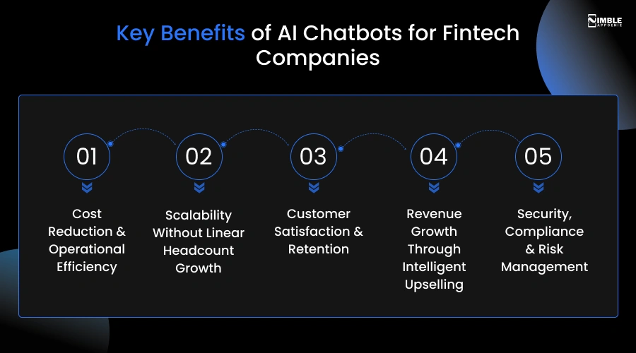 Key Benefits of AI Chatbots for Fintech Companies