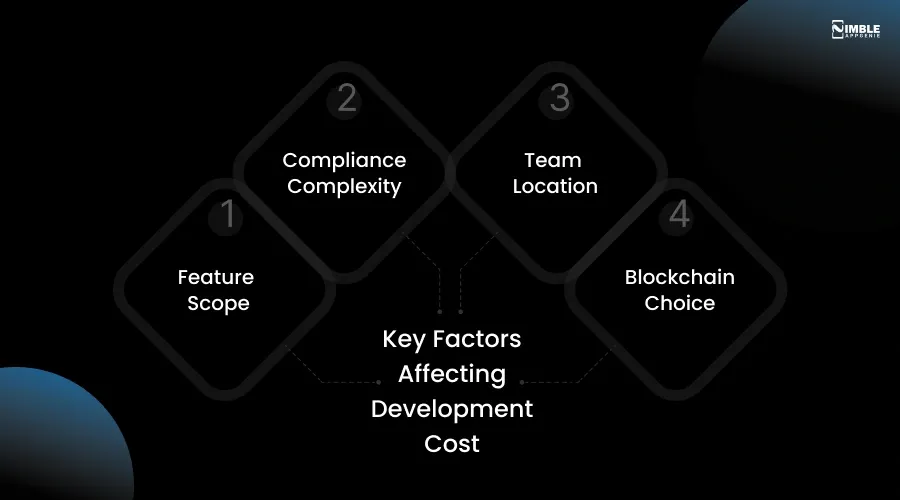 Key Factors Affecting Development Cost