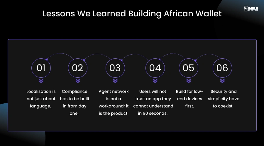 Lessons We Learned Building an African Wallet