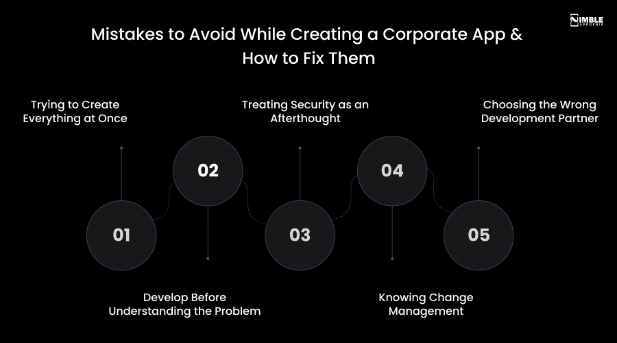 Mistakes to Avoid While Creating a Corporate App & How to Fix Them