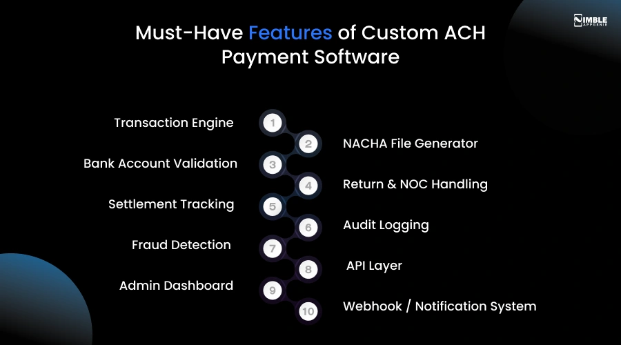 Must-Have Features of Custom ACH Payment Software