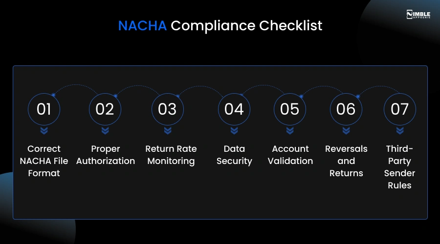 NACHA Compliance Checklist