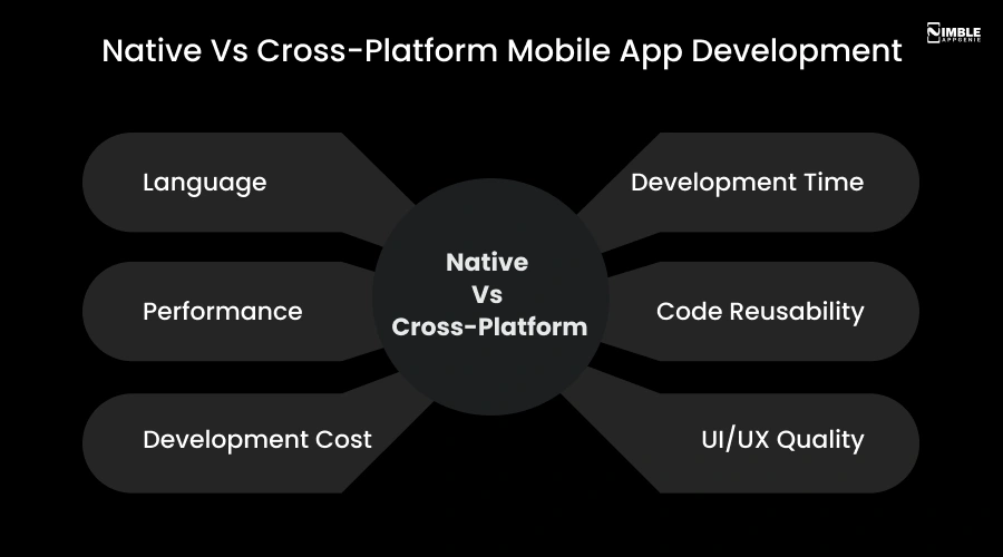 Native Vs Cross-Platform Mobile App Development