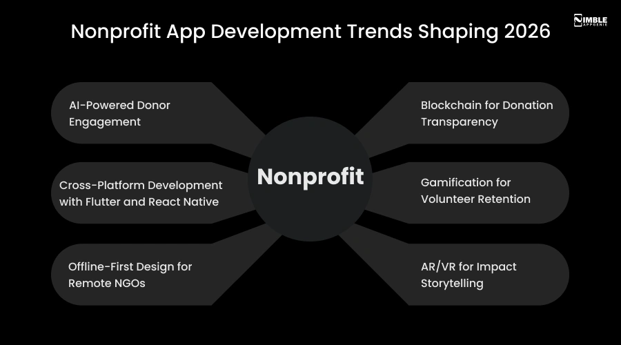 Nonprofit App Development Trends