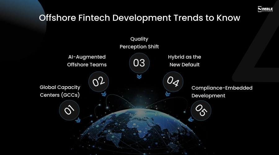 Offshore Fintech Development Trends to Know