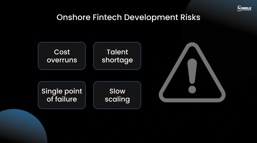 Onshore Fintech Development Risks