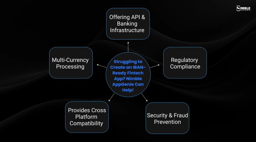 Struggling to Create an IBAN-Ready Fintech App_ Nimble AppGenie Can Help