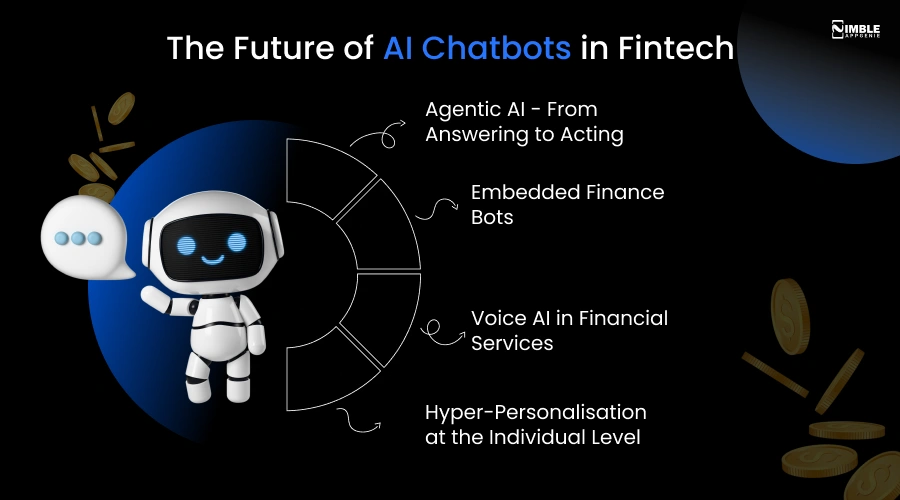 The Future of AI Chatbots in Fintech