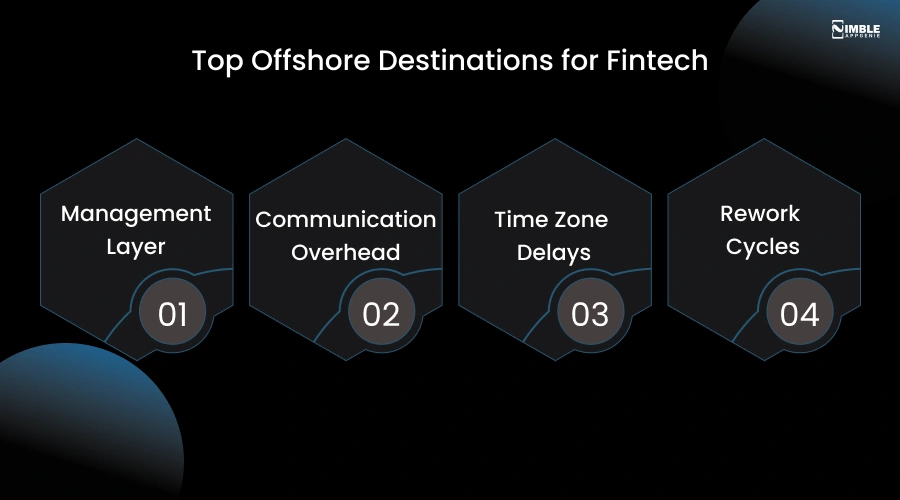 Top Offshore Destinations for Fintech