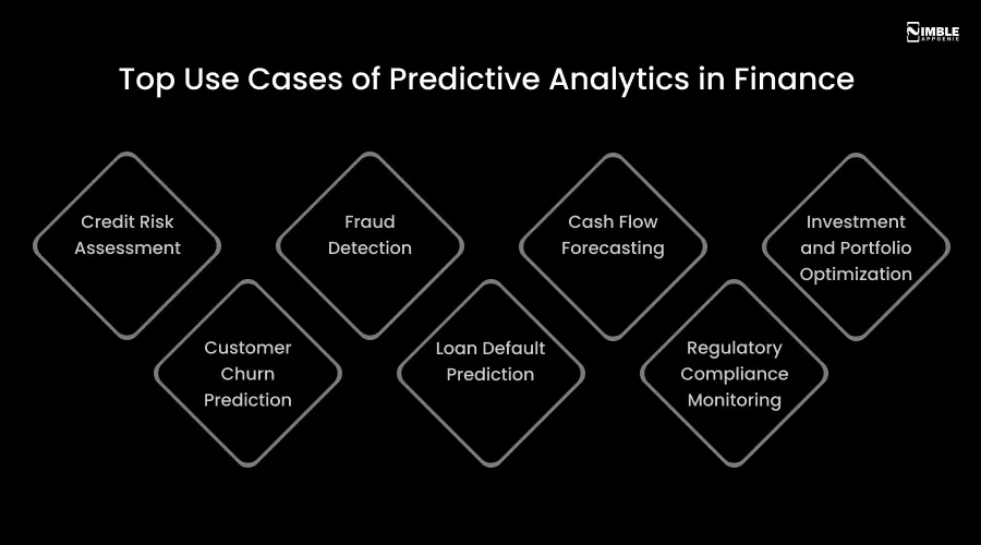 Top Use Cases of Predictive Analytics in Finance