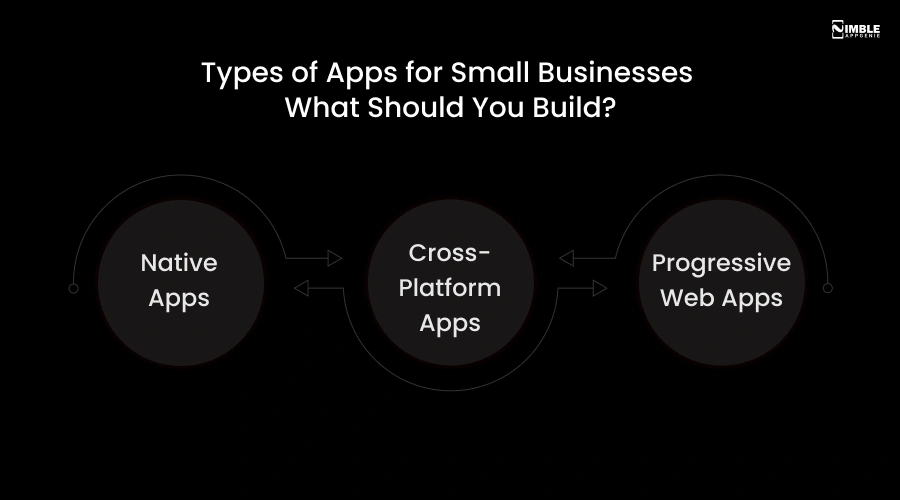 Types of Apps For Small Businesses