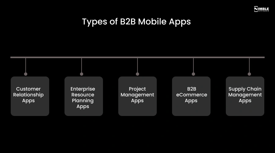 Types of B2B Mobile Apps