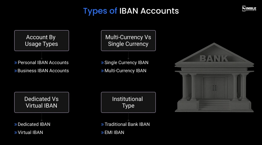 Types of IBAN Accounts