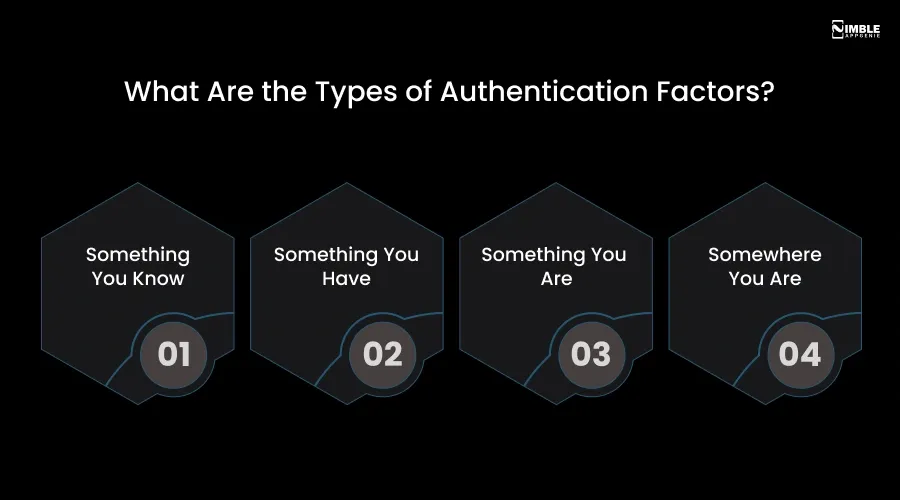 What Are the Types of Authentication Factors
