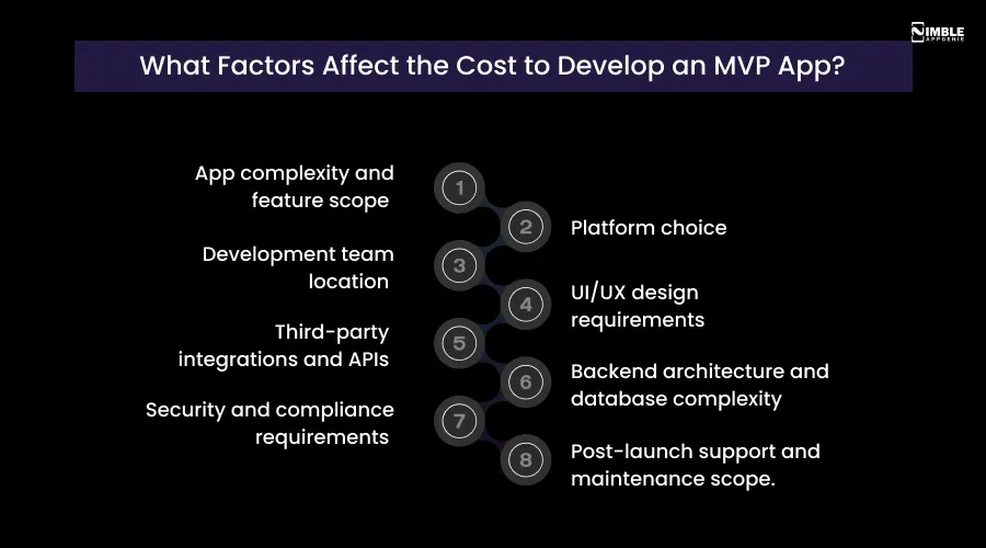 What Factors Affect the Cost to Develop an MVP App