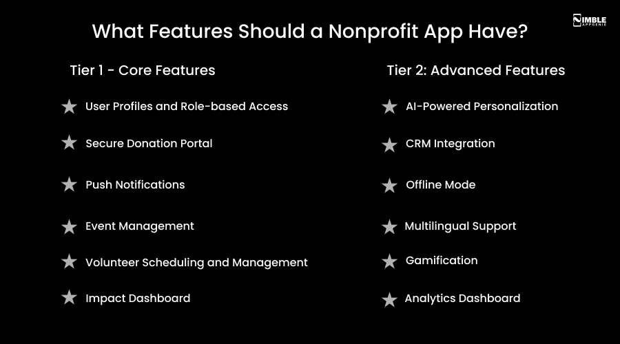 What Features Should a Nonprofit App Have