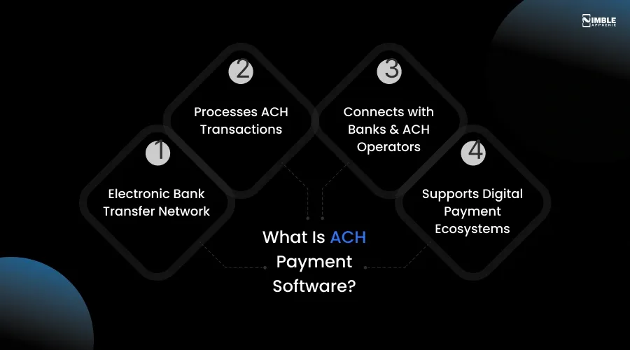 What Is ACH Payment Software