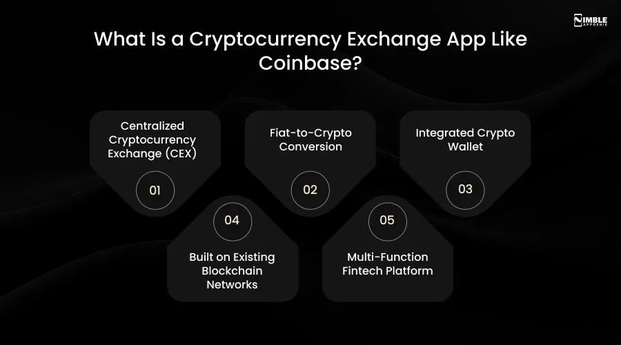 What Is a Cryptocurrency Exchange App Like Coinbase