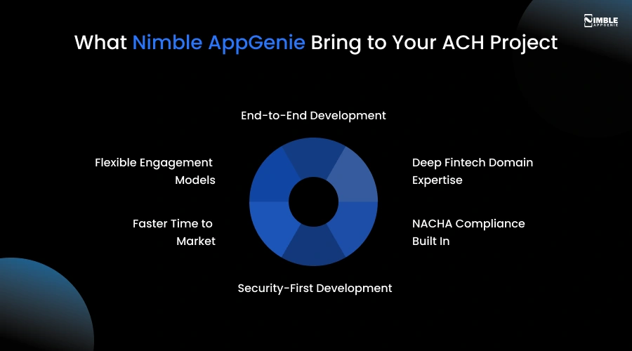 What Nimble AppGenie Bring to Your ACH Project