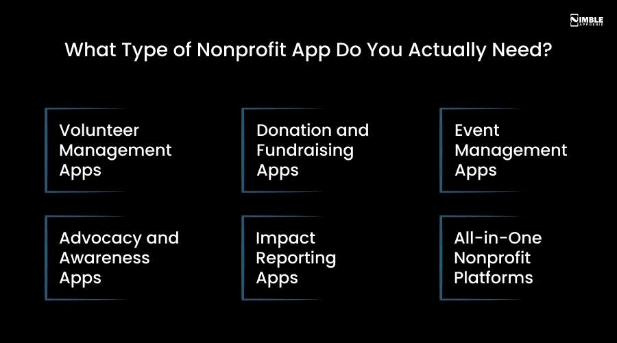 Type of Nonprofit App