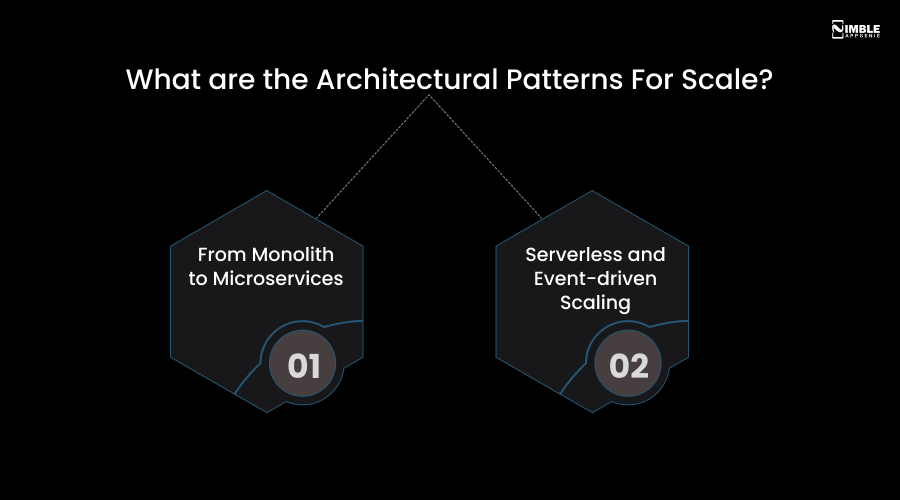 Architectural Patterns For Scale