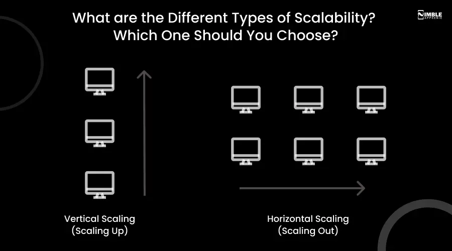 Different Types of Scalability