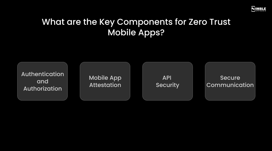 Key Components For Zero Trust Mobile Apps