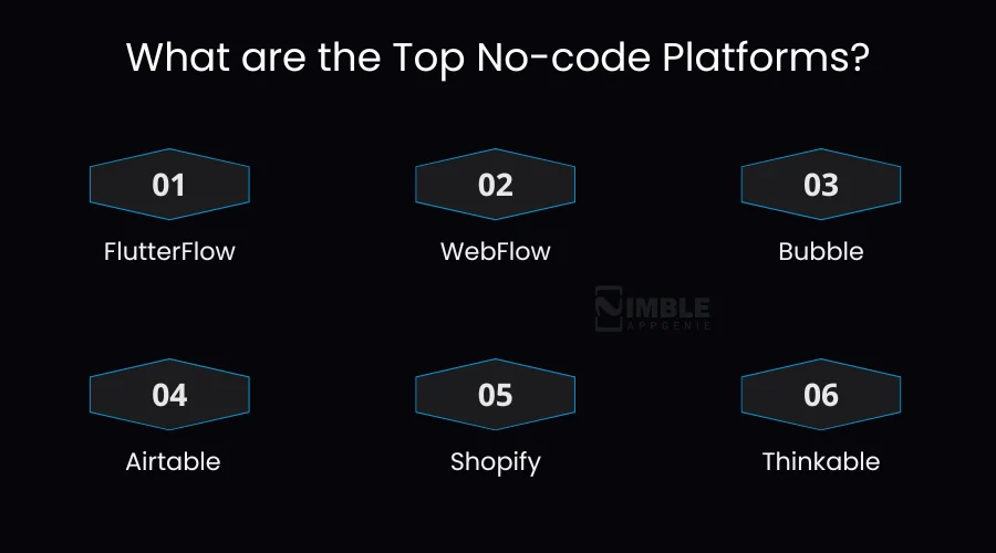 What are the Top No-code Platforms