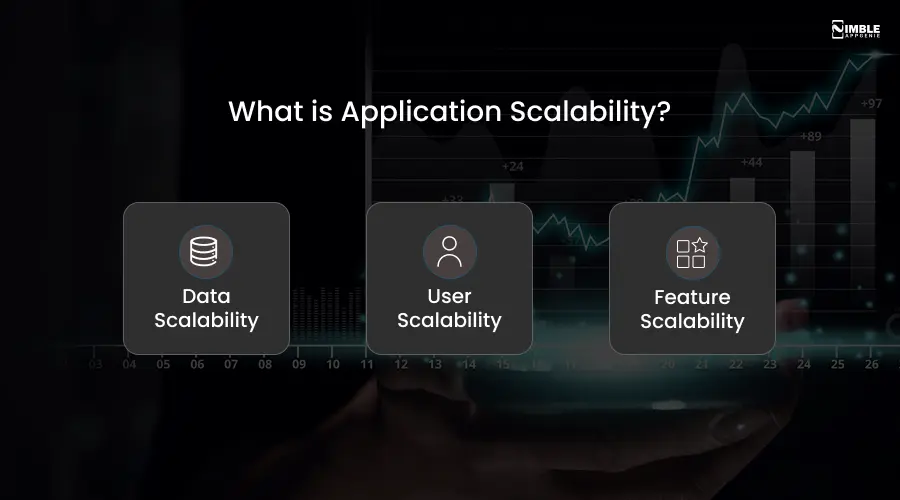 What is Application Scalability