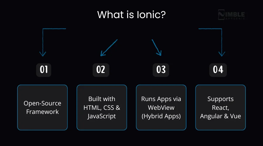 What is Ionic?