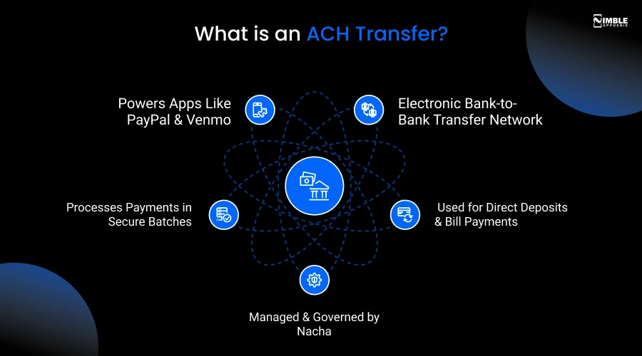 What is an ACH Transfer
