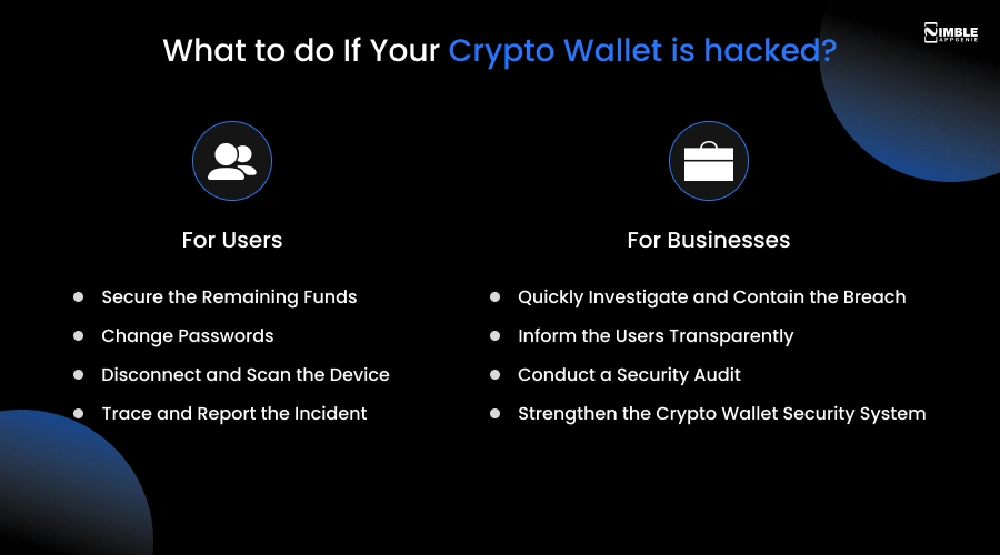 What to do If Your Crypto Wallet is hacked