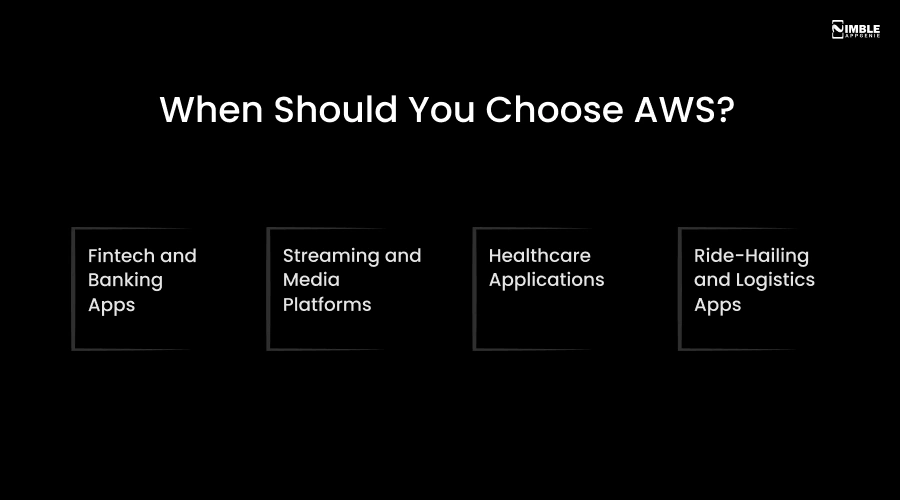 When Should You Choose AWS