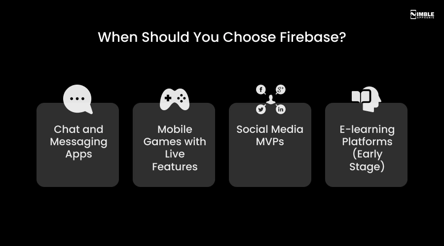When Should You Choose Firebase