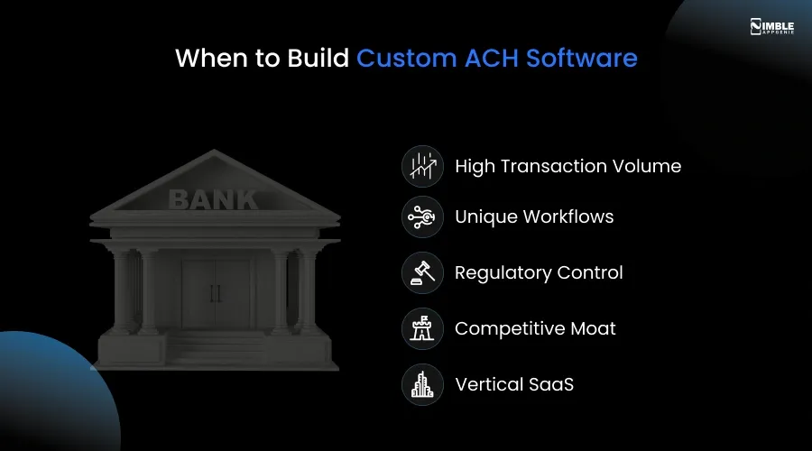 When to Build Custom ACH Software
