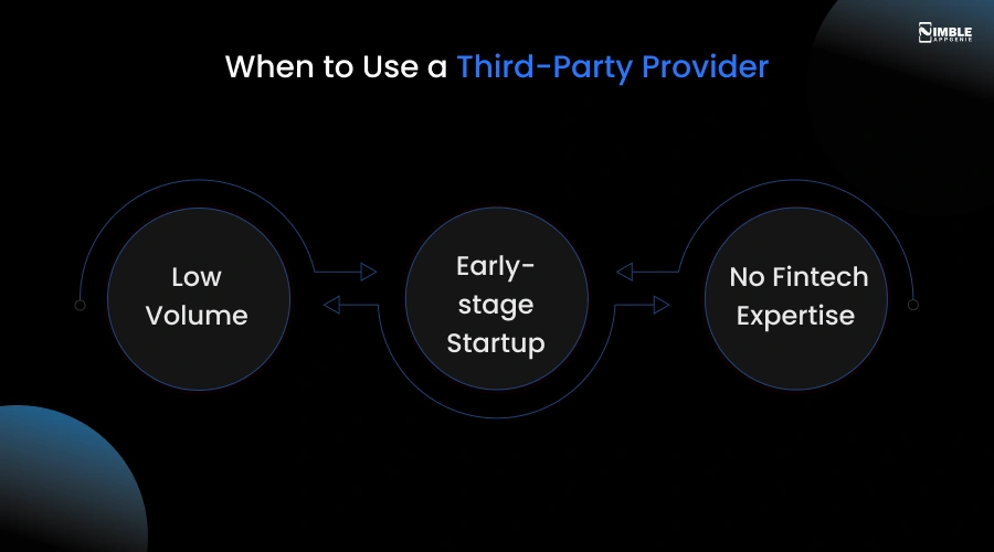 When to Use a Third-Party Provider
