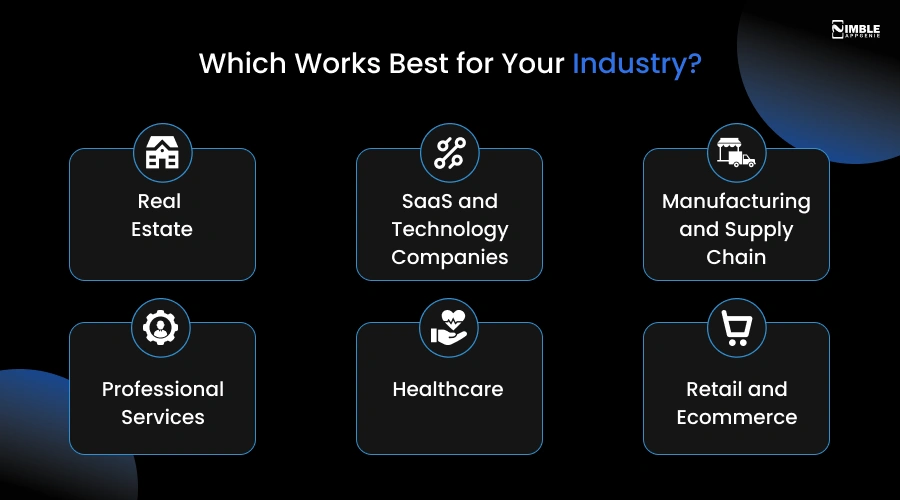 Which Works Best for Your Industry
