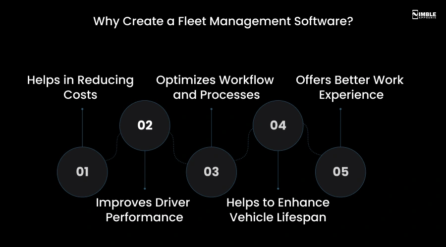 Why Create a Fleet Management Software