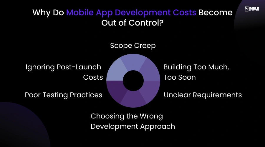 Why Do Mobile App Development Costs Become Out of Control