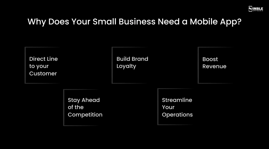 Why Does Your Small Business Need a Mobile App