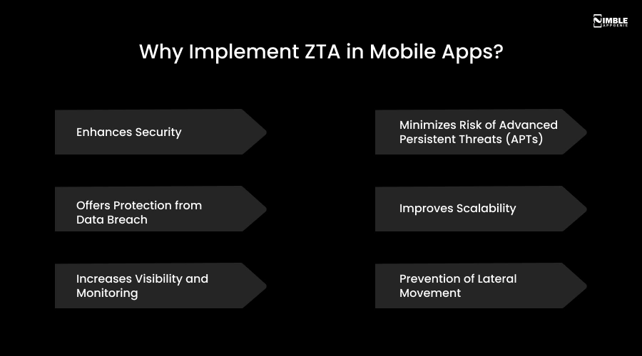 Why Implement ZTA in Mobile Apps