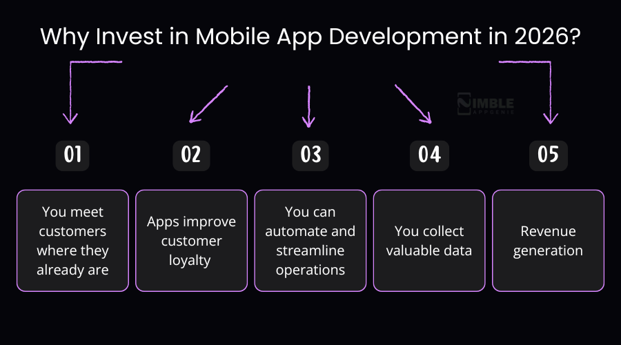 Why Invest in Mobile App Development