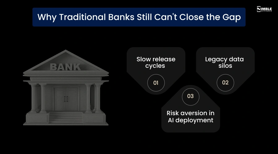 Why Traditional Banks Still Can't Close the Gap
