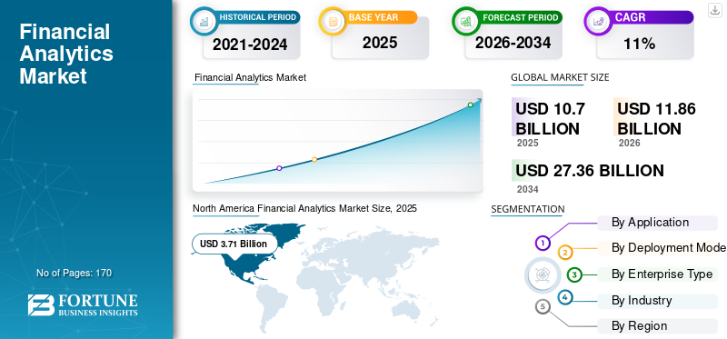 Financial Analytics Market