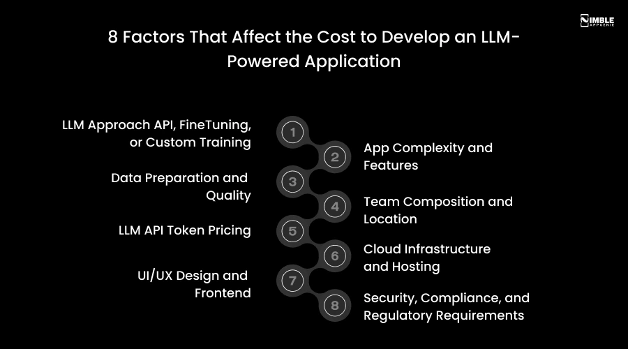 8 Factors That Affect the Cost to Develop an LLM-Powered Application