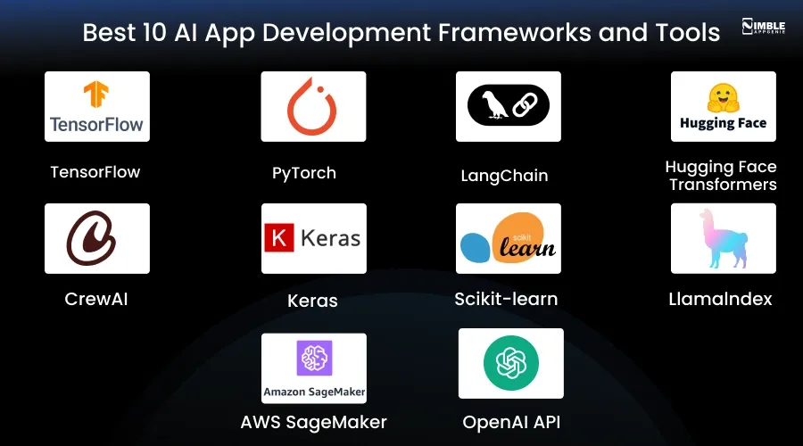 Best 10 AI App Development Frameworks and Tools