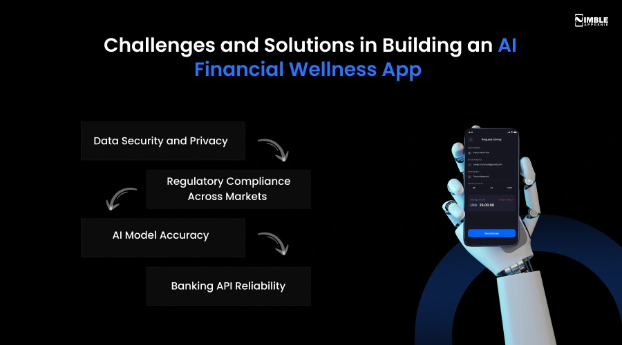 Challenges and Solutions in Building an AI Financial Wellness App